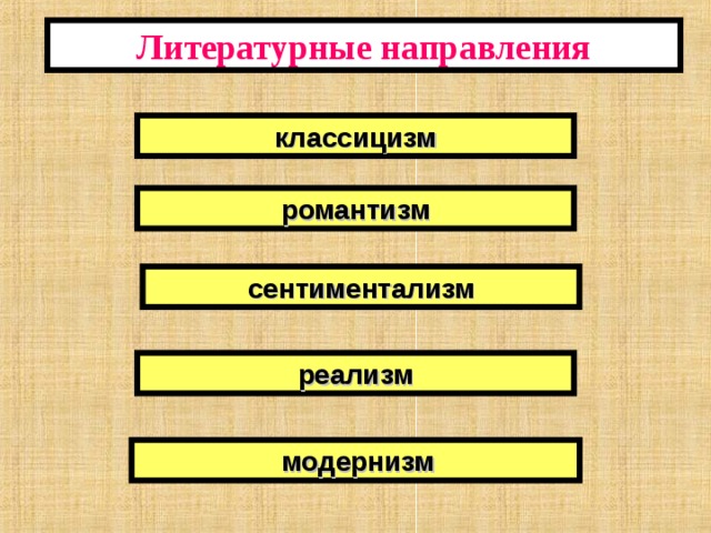 Литературные направления классицизм романтизм сентиментализм реализм  модернизм 