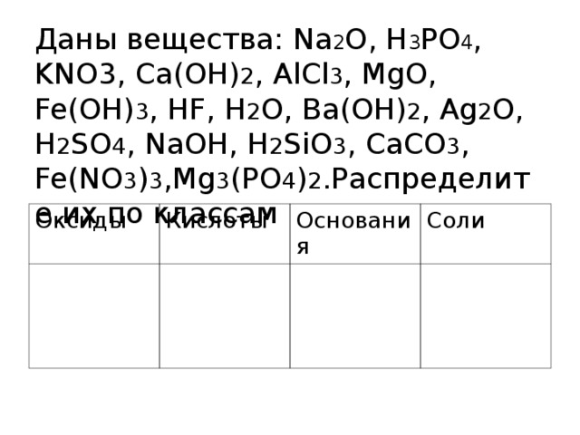 Даны вещества: Na 2 O,  H 3 PO 4 , KNO3, Ca(OH) 2 , AlCl 3 , MgO, Fe(OH) 3 , HF, H 2 O, Ba(OH) 2 , Ag 2 O, H 2 SO 4 , NaOH, H 2 SiO 3 , CaCO 3 , Fe(NO 3 ) 3 ,Mg 3 (PO 4 ) 2 .Распределите их по классам Оксиды Кислоты Основания Соли 