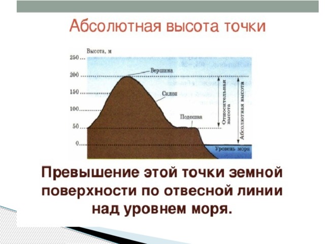 Сгладить неровности на фото онлайн