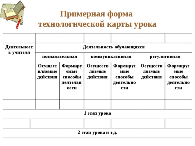 Проект урока пример