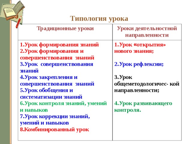 Типология урока Традиционные уроки  Уроки деятельностной направленности Урок формирования знаний Урок формирования и совершенствования знаний Урок « открытия» нового знания; Урок совершенствования знаний Урок закрепления и совершенствования знаний Урок обобщения и систематизации знаний Урок контроля знаний, умений и навыков  Урок рефлексии; Урок коррекции знаний, умений и навыков Комбинированный урок  Урок общеметодологичес- кой направленности;  Урок развивающего контроля.  