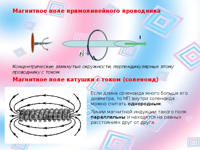 Магнитное поле прямолинейного проводника     Концентрические замкнутые окружности, перпендикулярные этому проводнику с током. Магнитное поле катушки с током (соленоид) I Если длина соленоида много больше его диаметра, то МП внутри соленоида можно считать однородным . Линии магнитной индукции такого поля параллельны и находятся на равных расстояниях друг от друга. 