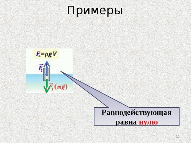 Примеры Равнодействующая равна нулю  