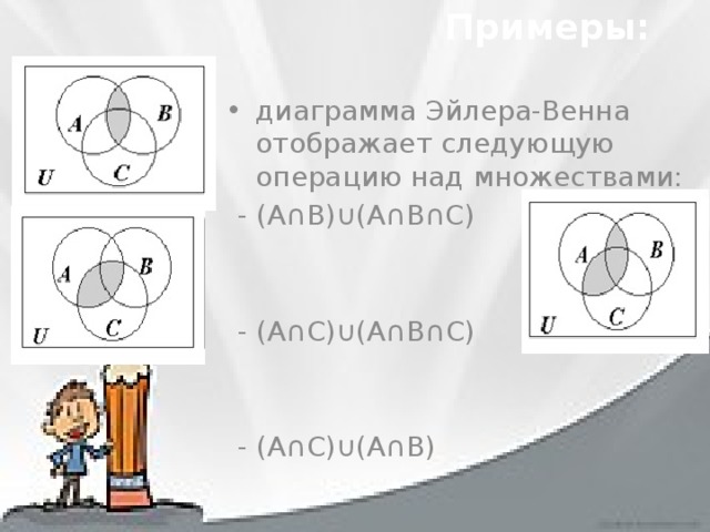 Пользуясь диаграммой эйлера проверьте верно ли. Все диаграммы Эйлера. Построение диаграмм Эйлера. Построить диаграмму Эйлера. Доказать тождества с помощью диаграмм Эйлера.