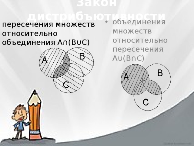 Объединение объединить. Дистрибутивность объединения относительно пересечения. А объединение б пересечение с. Закон пересечения относительно объединения множеств. Дистрибутивный закон объединения относительно пересечения множеств.