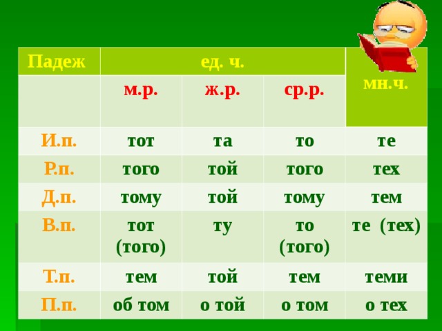 Та тем. Тот падеж. То падеж. Того падеж. Падежи ср р.