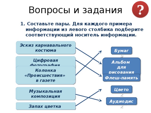 Вопросы и задания ? 1. Составьте пары. Для каждого примера информации из левого столбика подберите соответствующий носитель информации. Какие сведения вы храните в своей записной книжке? Как можно назвать записную книжку с точки зрения хранения информации? Перечислите достоинства и недостатки хранения информации в оперативной и долговременной памяти. Объясните своими словами, что такое носитель информации.  Какие носители информации вам известны?  Каким носителем информации вы пользуетесь чаще всего? Эскиз карнавального костюма Бумага Цифровая фотография Альбом  для рисования Колонка «Происшествия»  в газете Флеш-память Цветок Музыкальная композиция Аудиодиск Запах цветка 