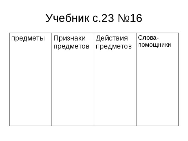 Части речи картинки для начальной школы