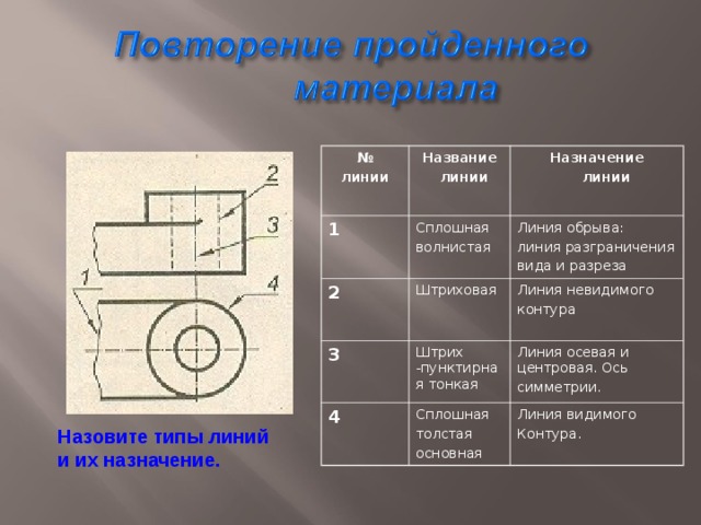 Для изображения невидимого контура детали используется линия