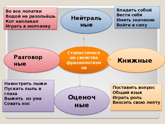 Во все лопатки. Во все лопатки фразеологизм. Во все лопатки значение фразеологизма. Что обозначает фразеологизм во все лопатки. Фразеологизм играть в молчанку.