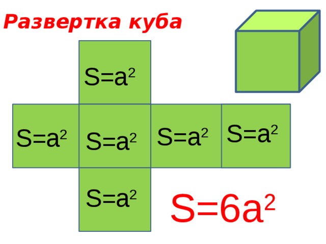 Развертка куба S=а 2 S=а 2 S=а 2 S=а 2 S=а 2 S=а 2 S=6а 2 