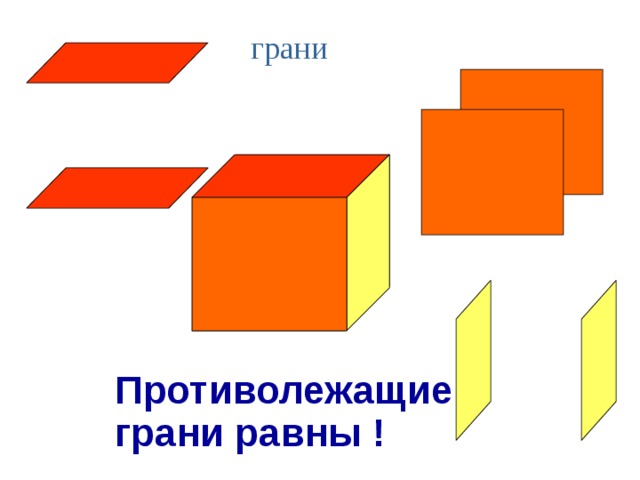 грани Противолежащие грани равны ! 