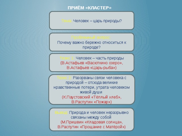 Приём «Кластер» Тема:  Человек – царь природы? Проблемный вопрос: Почему важно бережно относиться к природе? Тезис 1:  Человек – часть природы (В.Астафьев «Васюткино озеро», В.Астафьев «Царь-рыба») Тезис 2: Разорваны связи человека с природой – отсюда великие нравственные потери, утрата человеком живой души (К.Паустовский «Тёплый хлеб», В.Распутин «Пожар») Вывод:  Природа и человек неразрывно связаны между собой (М.Пришвин «Кладовая солнца», В.Распутин «Прощание с Матёрой») 