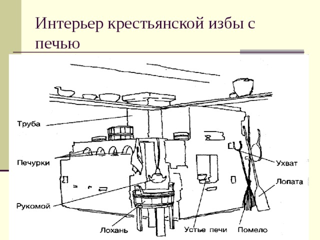 Интерьер крестьянской избы с печью 