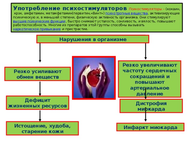Употребление психостимуляторов Психостимуляторы – (кокаин,  крэк, амфетамин, метамфетамин(первитин,«Винт») психотропные вещества , активизирующие психическую и, в меньшей степени, физическую активность организма. Они стимулируют высшие психические функции , быстро снимают усталость, сонливость, и вялость, повышают работоспособность. Многие из препаратов этой группы способны вызывать наркотическое привыкание и пристрастие. Нарушения в организме Резко увеличивают частоту сердечных сокращений и повышают артериальное давление Резко усиливают обмен веществ Дефицит жизненных ресурсов Дистрофия миокарда Истощение, худоба, старение кожи Инфаркт миокарда 