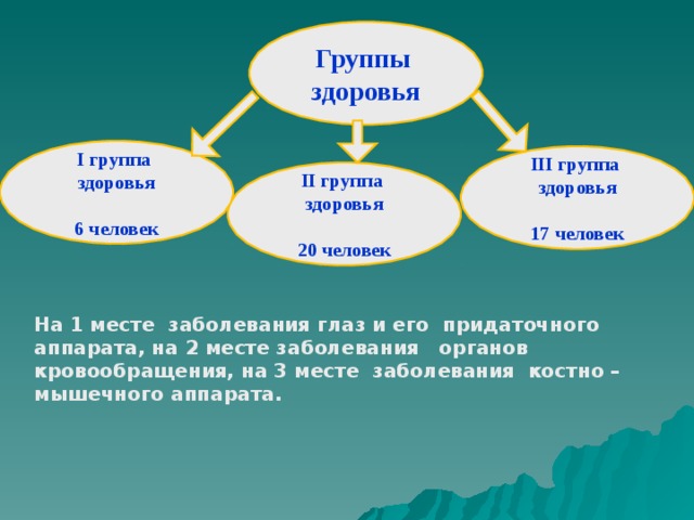 Презентация группы здоровья. Группы здоровья. Группы здоровья картинки. Группы здоровья презентация. Физическая группа здоровья.