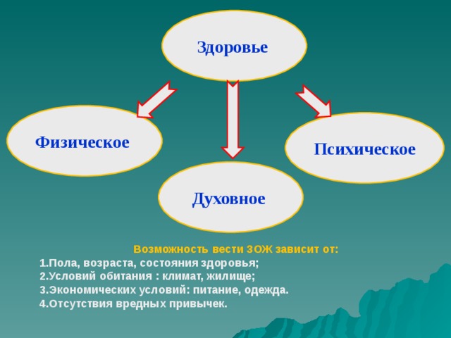 Физическое и душевное здоровье