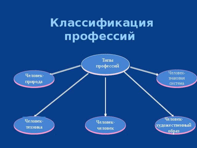 Знаковые профессии