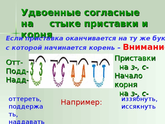 Приставки согласного корня