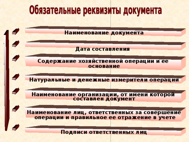 Что является обязательным. Обязательные реквизиты хозяйственной операции. Обязательные реквизиты хоз операции. Содержание хозяйственной операции реквизитом документа. Содержание хозяйственной операции является обязательным реквизитом.