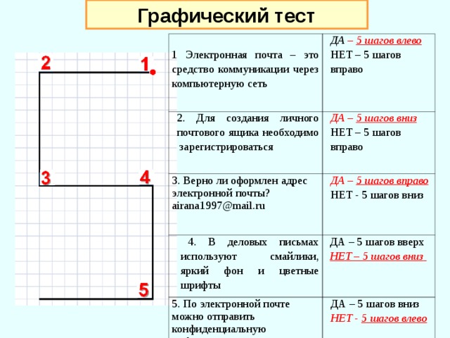 Графический тест. Графический тест пример. Как работает графический тесты. Ответы на графические тесты.