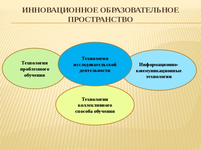 Карта лидеров инноваций в образовании