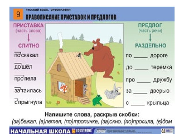 Приставка 3 класс карточки. Правописание приставок и предлогов. Правописание приставок и предлогов 3 класс. Правописание приставок и предлогов таблица. Приставки и предлоги 3 класс.