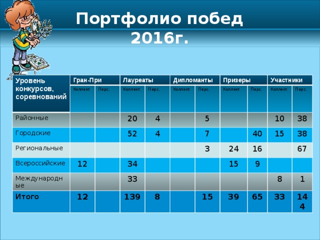 Уровни конкурсов. Уровни конкурсов в образовании. Районный конкурс это какой уровень. Уровни конкурсов какие бывают.