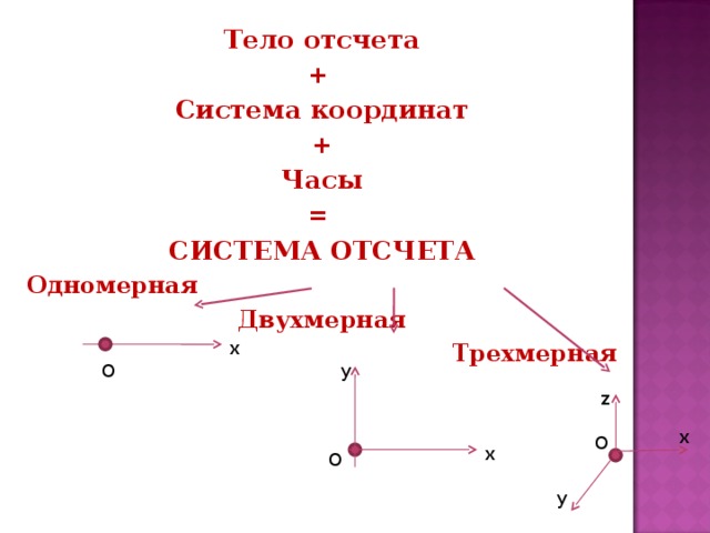 Система координат одномерная двухмерная трехмерная. Одномерная двухмерная и трехмерная система координат. Система координат это в физике. Система отсчета одномерная двухмерная трехмерная. Двухмерная система координат в физике.