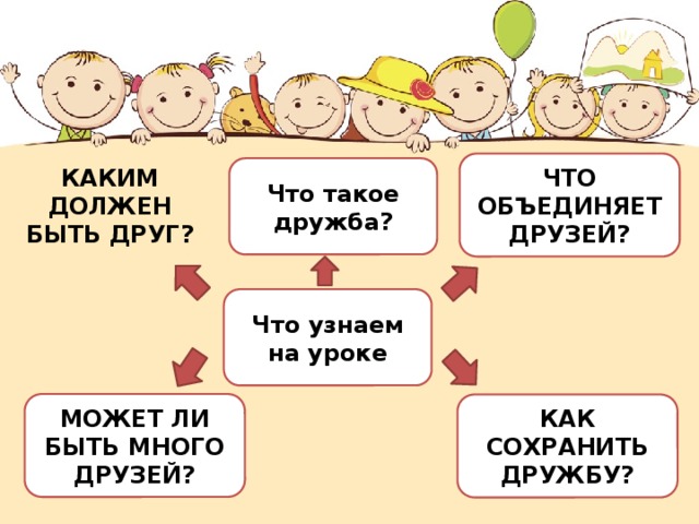 КАКИМ ДОЛЖЕН БЫТЬ ДРУГ? ЧТО ОБЪЕДИНЯЕТ ДРУЗЕЙ?  Что такое дружба?   Что узнаем на уроке   МОЖЕТ ЛИ БЫТЬ МНОГО ДРУЗЕЙ?  КАК СОХРАНИТЬ ДРУЖБУ? 