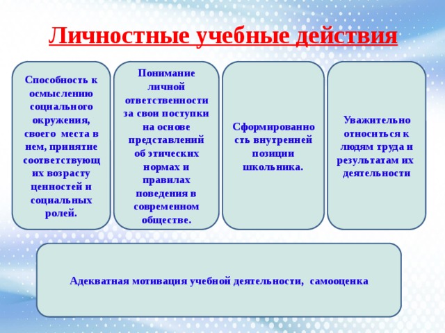 Учебные действия. Личностные учебные действия. Базовые учебные действия. Личностные учебные действия в коррекционной школе. Базовые учебные действия схема.