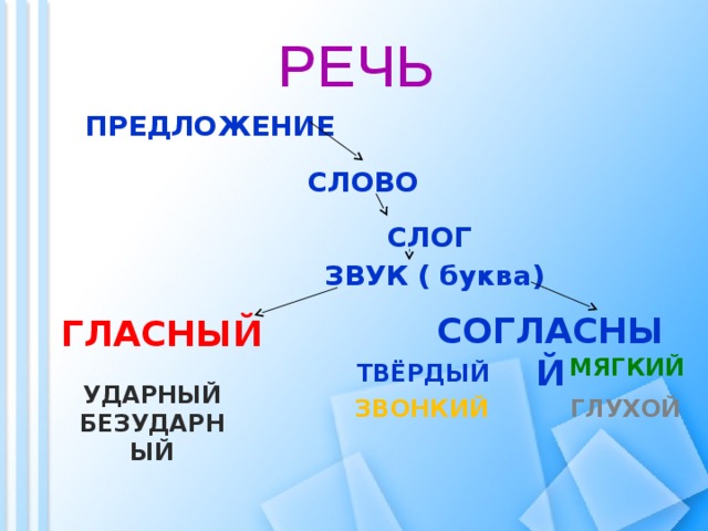 Фрагмент презентации 5 букв