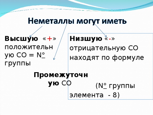 Презентация степень окисления 8 класс химия рудзитис