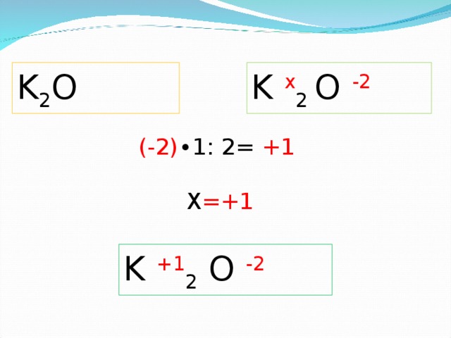 K 2 O K x 2 O -2   (-2) ∙1: 2= +1   Х = +1 Пример определения С.О., запись в тетрадях. K + 1 2  O -2  22 