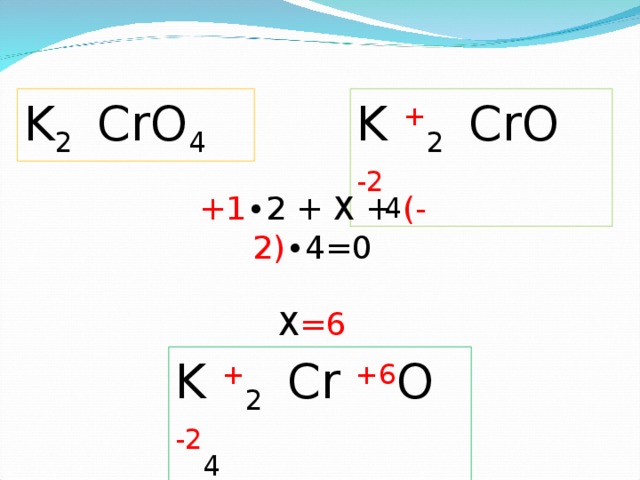 K 2  CrO 4 K + 2 CrO -2 4  +1 ∙2 +  Х  + (-2) ∙4=0 Х =6 Пример определения С.О., запись в тетрадях. K + 2 Cr  +6 O -2 4   