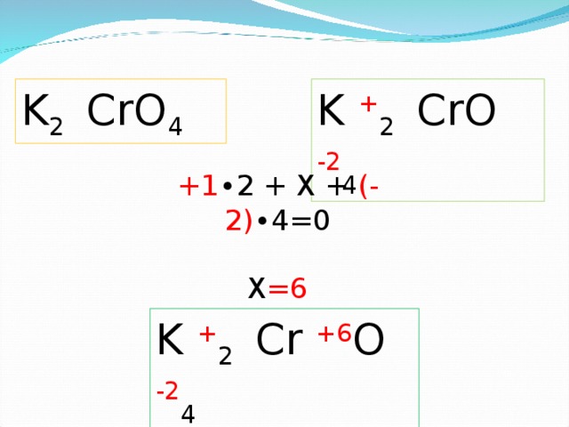 Определите степень окисления элементов в соединениях k2s. Степень окисления хрома в k2cro4. Определить степень окисления k2cro4. K2cr04 степень окисления. K степень окисления.