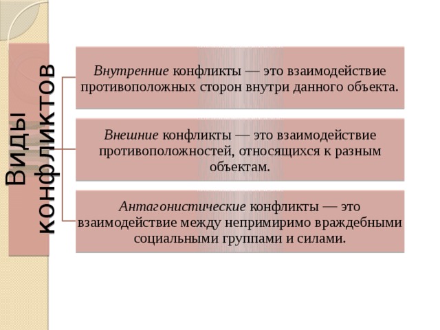 Внутренний и внешний конфликт