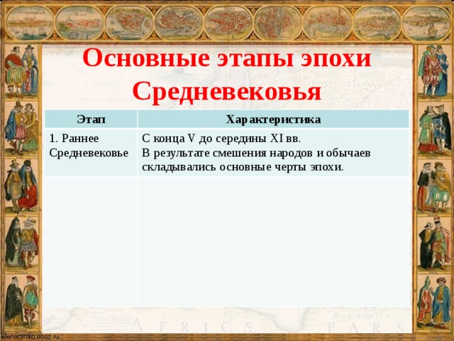 Временной период эпохи средних веков. Основные этапы средневековья. Этапы эпохи средневековья. Характеристика раннего средневековья. Основные этапы раннего средневековья.