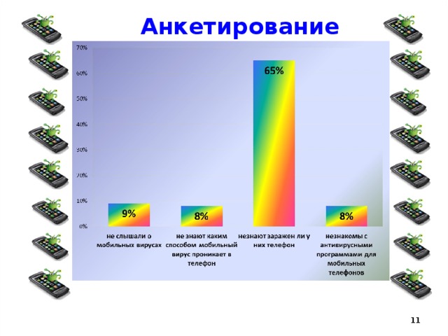 Мобайл без вирусов. Причины распространения мобильных вирусов. Защита от мобильных вирусов. Мобильный вирус пример. Принцип работы мобильных вирусов.