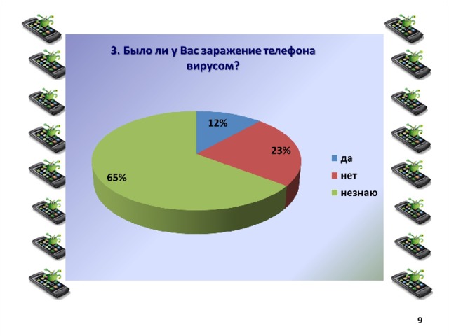 Мобильные вирусы миф и реальность проект