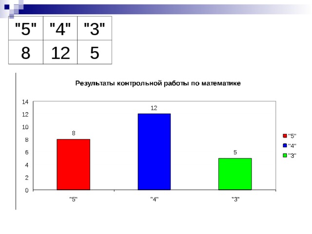 Проект диаграммы проект 5 класс