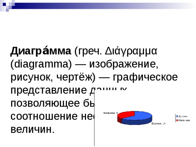 Диагра́мма (греч. Διάγραμμα (diagramma) — изображение, рисунок, чертёж) — графическое представление данных, позволяющее быстро оценить соотношение нескольких величин. 