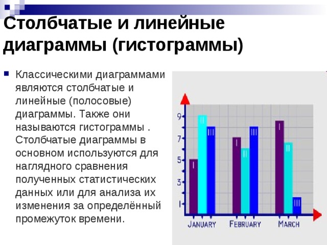 Линейные и столбчатые диаграммы