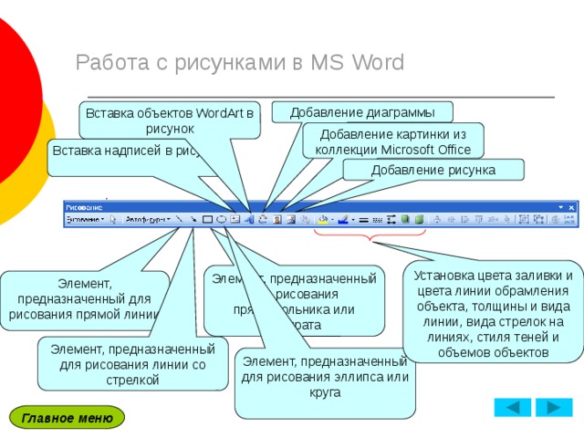 Как установить обрамление для диаграммы