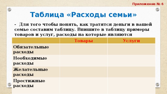 Приложение № 6 Таблица «Расходы семьи» - Для того чтобы понять, как тратятся деньги в вашей семье составим таблицу. Впишите в таблицу примеры товаров и услуг, расходы на которые являются обязательными, необходимыми, желательными и престижными.  Товары Обязательные расходы Услуги Необходимые расходы Желательные расходы Престижные расходы  