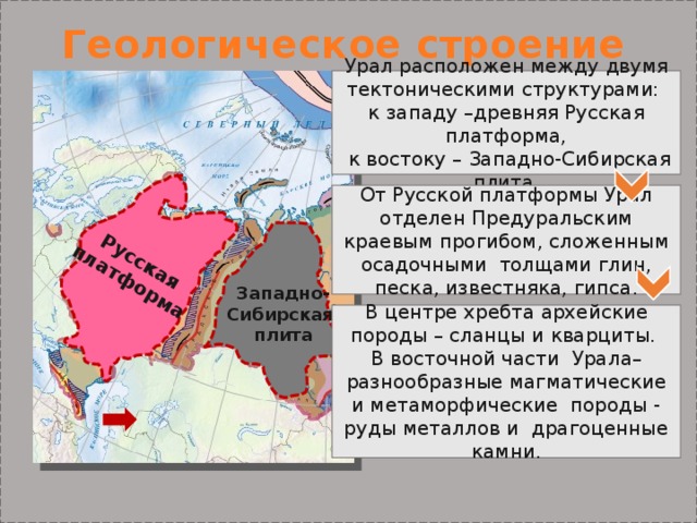 Восточно европейская равнина тектоническая структура