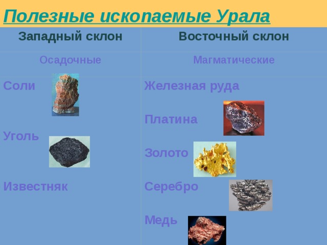 Уральские полезные ископаемые