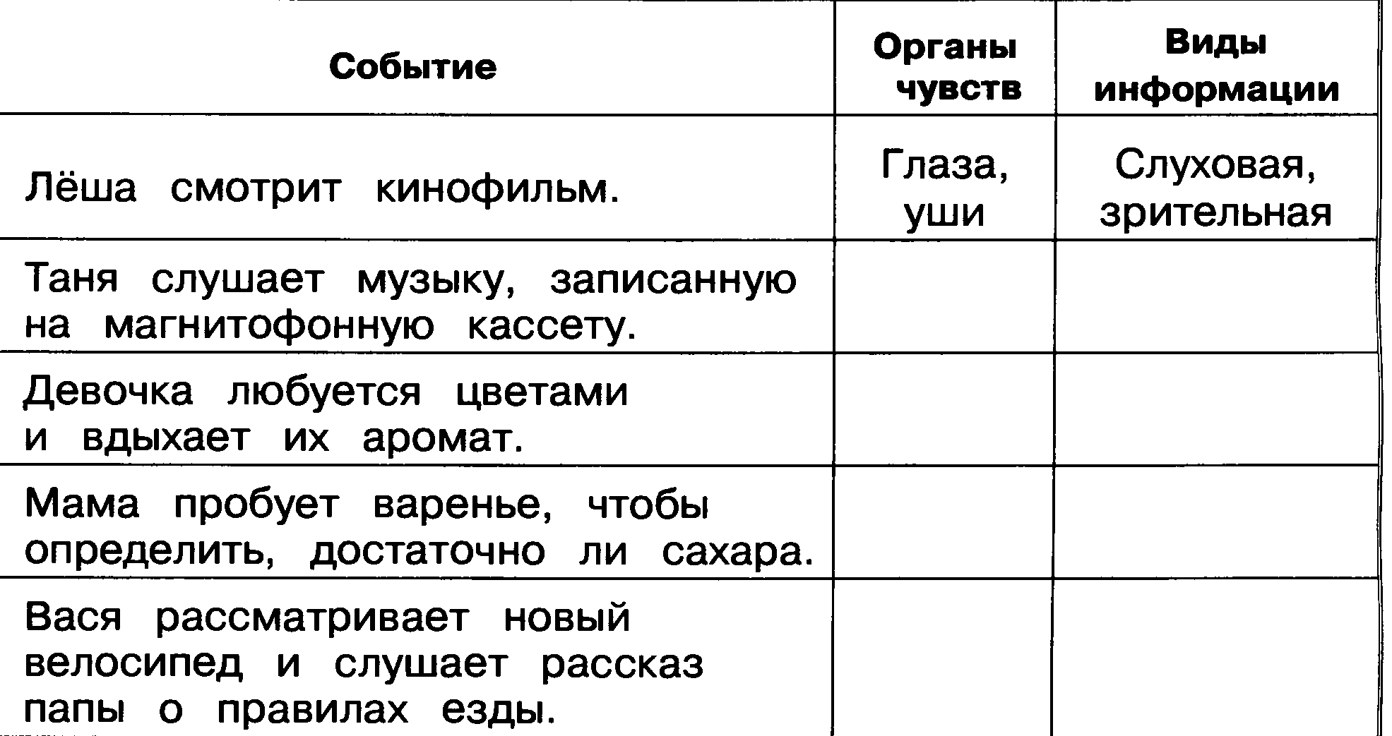 Контрольная работа по информатике 4 класс