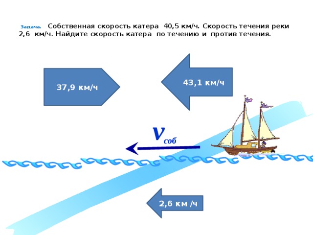 Собственная скорость скорость против течения