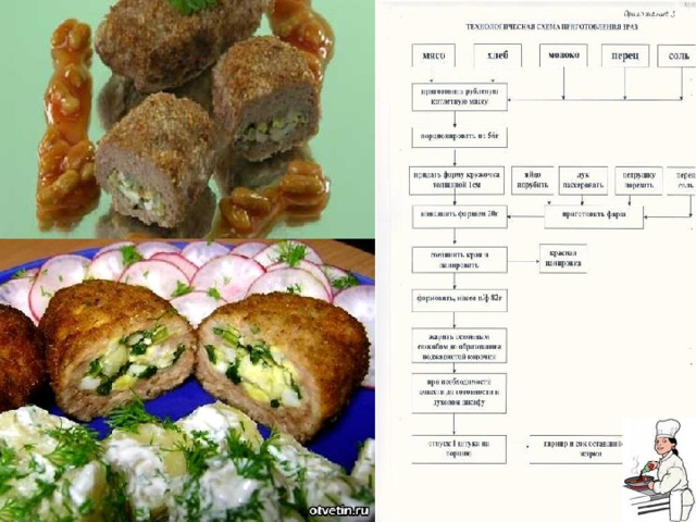 Зразы из говядины фаршированные рисом паровые технологическая карта